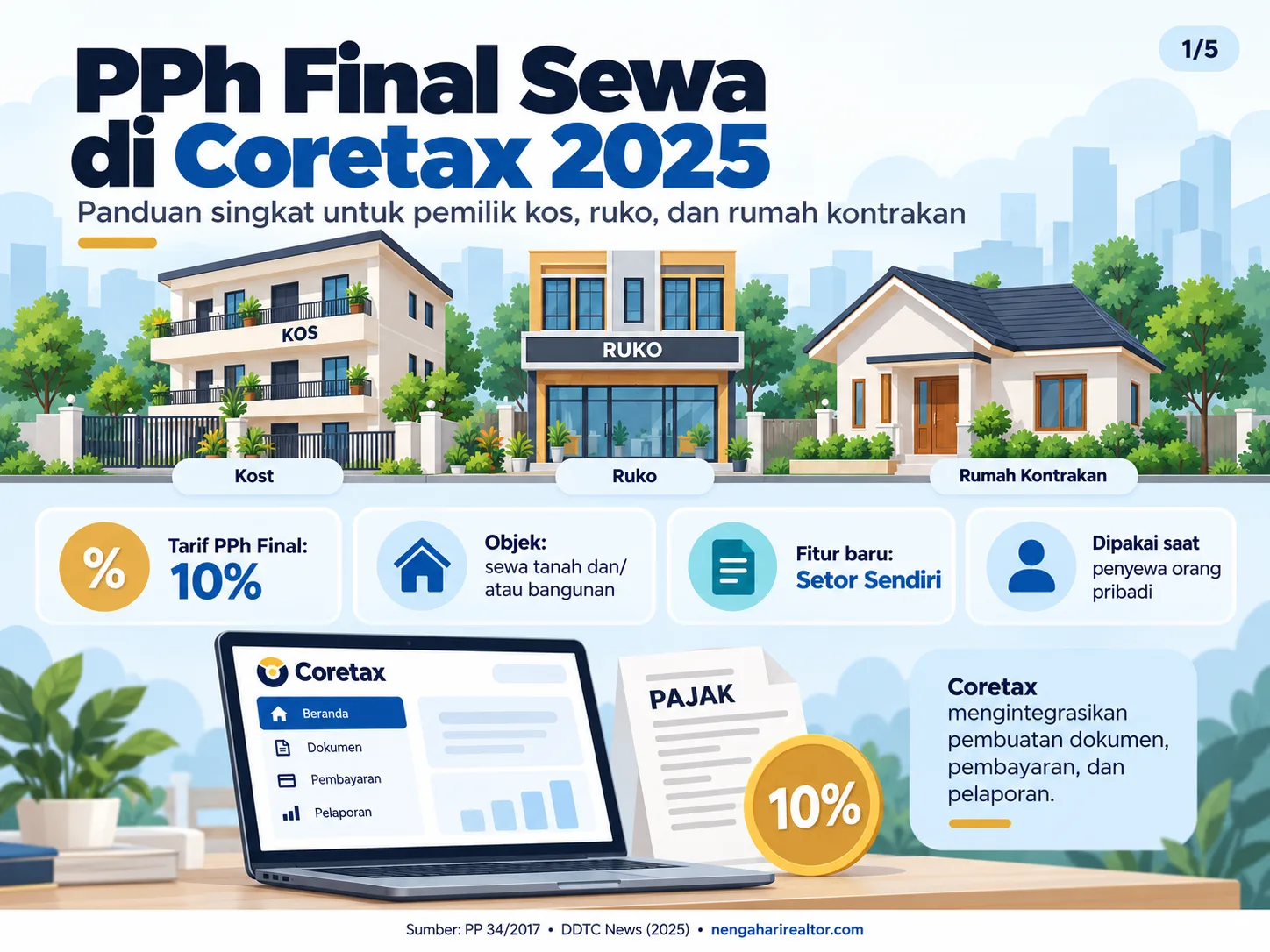 Cara Lapor Pajak Sewa di Coretax: Panduan Fitur 'Setor Sendiri' & Bukti Potong Digital